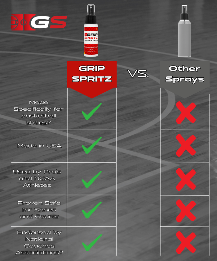 Grip Spritz Single Bottle